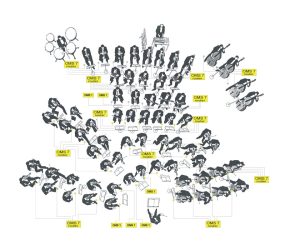 Symphotec Stage Layout